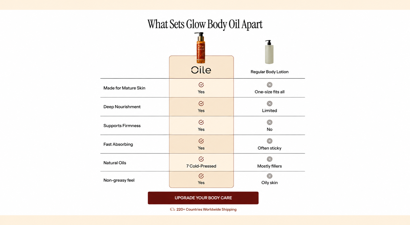 Comparison Chart